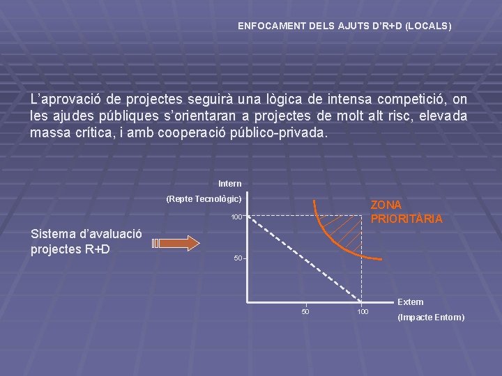 ENFOCAMENT DELS AJUTS D’R+D (LOCALS) L’aprovació de projectes seguirà una lògica de intensa competició,