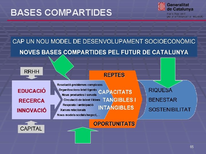 BASES COMPARTIDES 65 