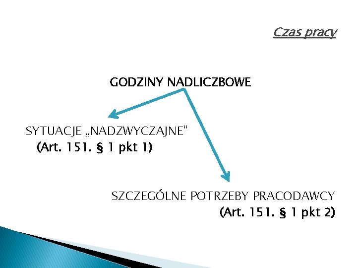 Czas pracy GODZINY NADLICZBOWE SYTUACJE „NADZWYCZAJNE” (Art. 151. § 1 pkt 1) SZCZEGÓLNE POTRZEBY