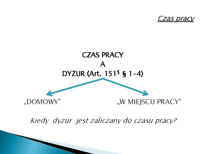 Czas pracy CZAS PRACY A DYŻUR (Art. 1515 § 1 -4) „DOMOWY” „W MIEJSCU