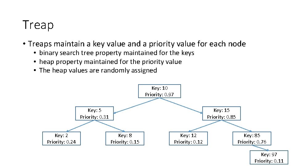 Treap • Treaps maintain a key value and a priority value for each node Treap • Treaps maintain a key value and a priority value for each node