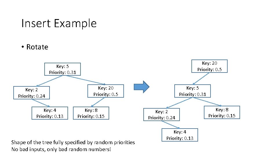 Insert Example • Rotate Key: 20 Priority: 0. 5 Key: 5 Priority: 0. 31 Insert Example • Rotate Key: 20 Priority: 0. 5 Key: 5 Priority: 0. 31