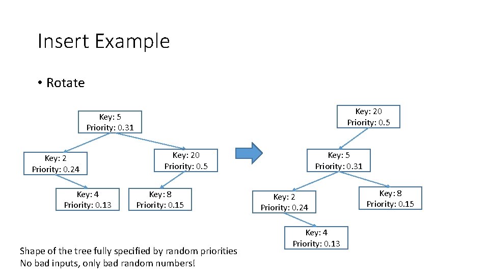 Insert Example • Rotate Key: 20 Priority: 0. 5 Key: 5 Priority: 0. 31