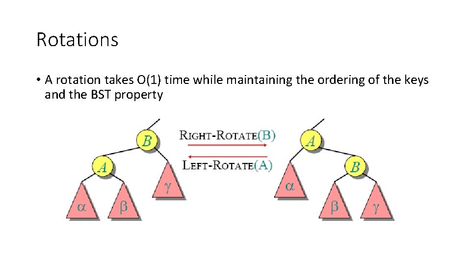Rotations • A rotation takes O(1) time while maintaining the ordering of the keys Rotations • A rotation takes O(1) time while maintaining the ordering of the keys