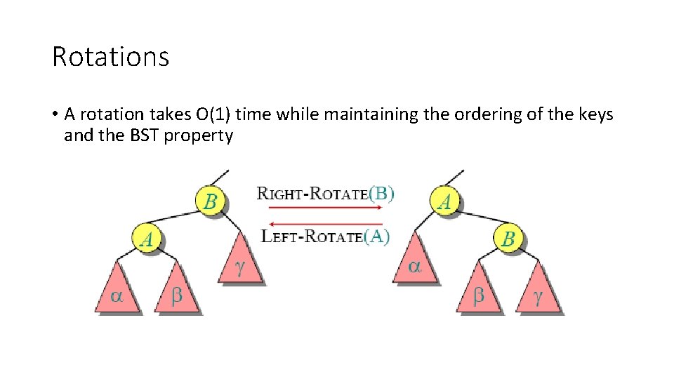 Rotations • A rotation takes O(1) time while maintaining the ordering of the keys