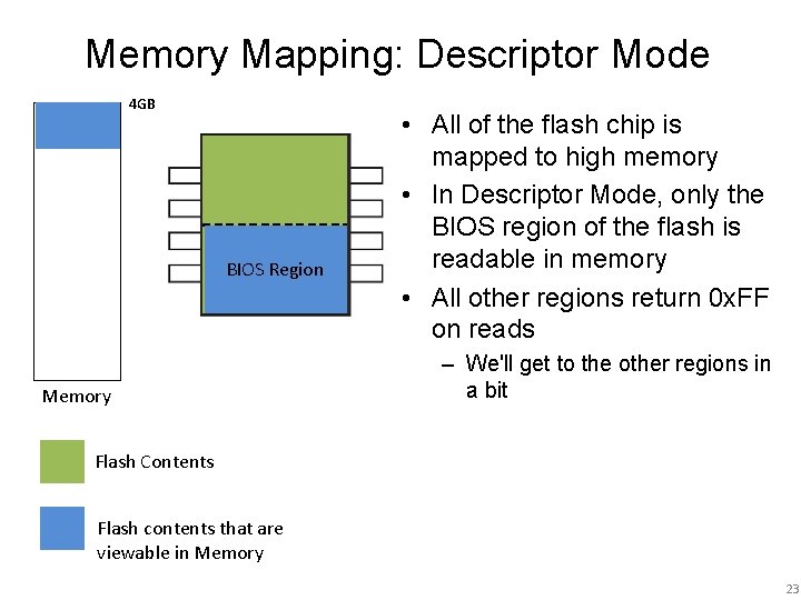 Memory Mapping: Descriptor Mode 4 GB BIOS Region Memory • All of the flash