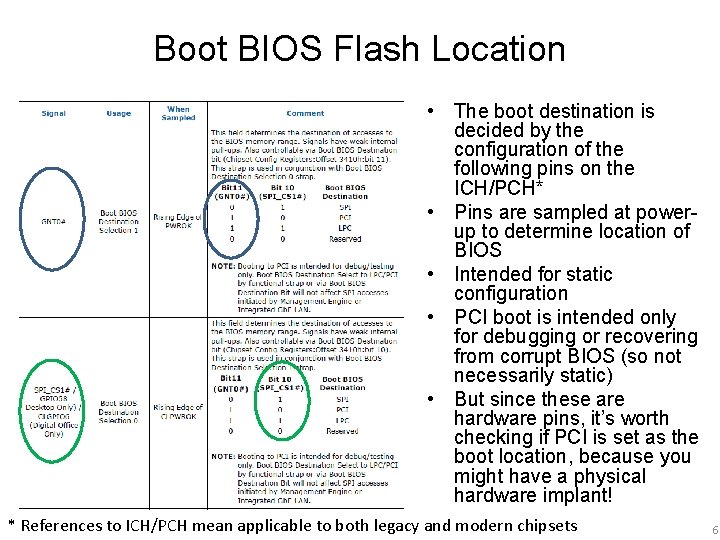 Boot BIOS Flash Location • The boot destination is decided by the configuration of