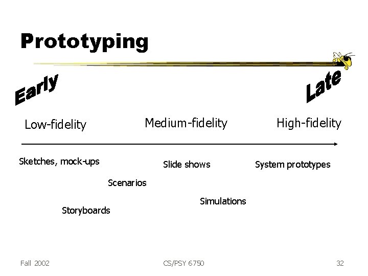 Prototyping Medium-fidelity Low-fidelity Sketches, mock-ups Slide shows High-fidelity System prototypes Scenarios Storyboards Fall 2002