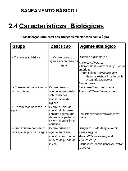 SANEAMENTO BÁSICO I 2. 4 Características Biológicas Classificação Ambiental das Infecções relacionadas com a