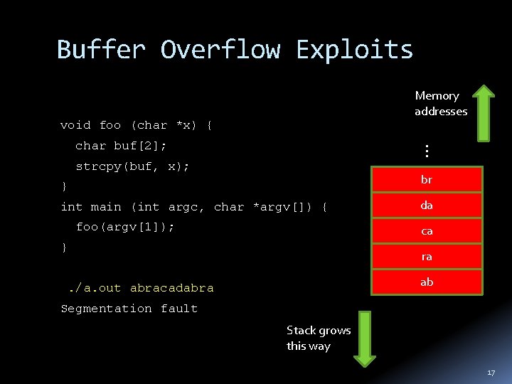 Buffer Overflow Exploits Memory addresses void foo (char *x) { … char buf[2]; strcpy(buf,