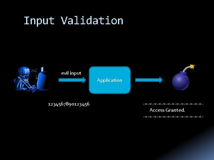 Input Validation evil input Application 1234567890123456 -=-=-=-=-=-=-= Access Granted. -=-=-=-=-=-=-=- 