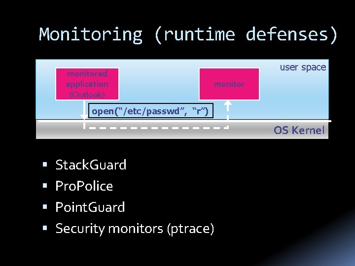 Monitoring (runtime defenses) monitored application (Outlook) user space monitor open(“/etc/passwd”, “r”) OS Kernel Stack.