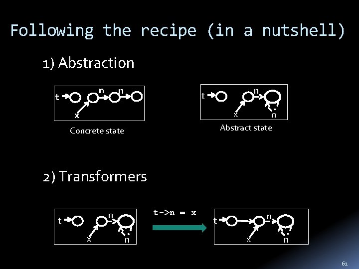 Following the recipe (in a nutshell) 1) Abstraction n t x x n Abstract