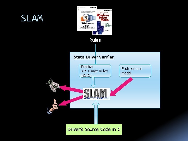 Static Driver SLAM Verifier Rules Static Driver Verifier Precise API Usage Rules (SLIC) Defects