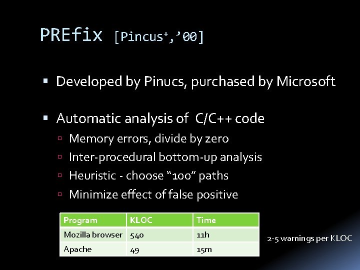 PREfix [Pincus+, ’ 00] Developed by Pinucs, purchased by Microsoft Automatic analysis of C/C++