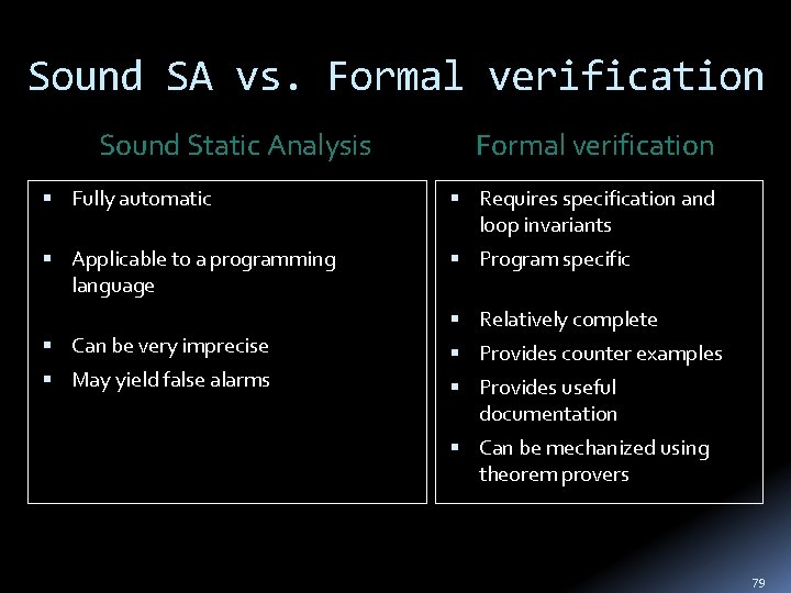 Sound SA vs. Formal verification Sound Static Analysis Formal verification Fully automatic Requires specification