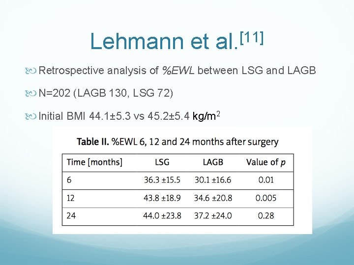 Lehmann et al. [11] Retrospective analysis of %EWL between LSG and LAGB N=202 (LAGB