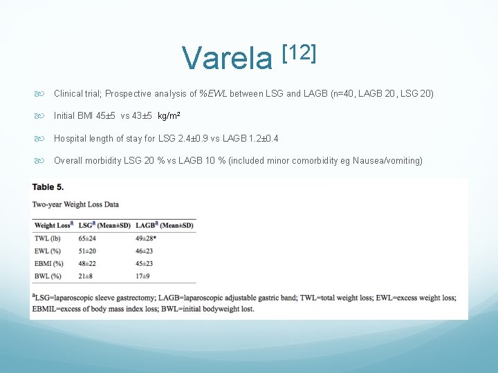 Varela [12] Clinical trial; Prospective analysis of %EWL between LSG and LAGB (n=40, LAGB