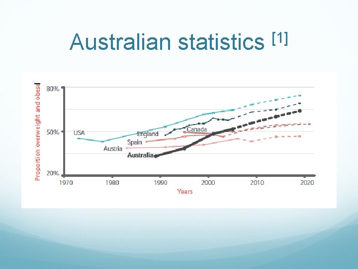 Australian statistics [1] 