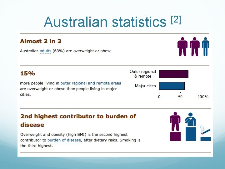 [2] Australian statistics 