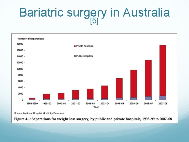 Bariatric surgery in Australia [5] 