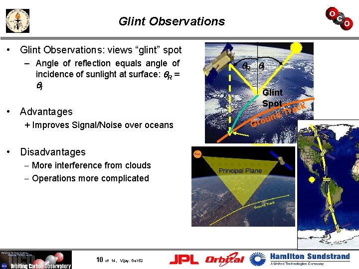 Glint Observations • Glint Observations: views “glint” spot – Angle of reflection equals angle