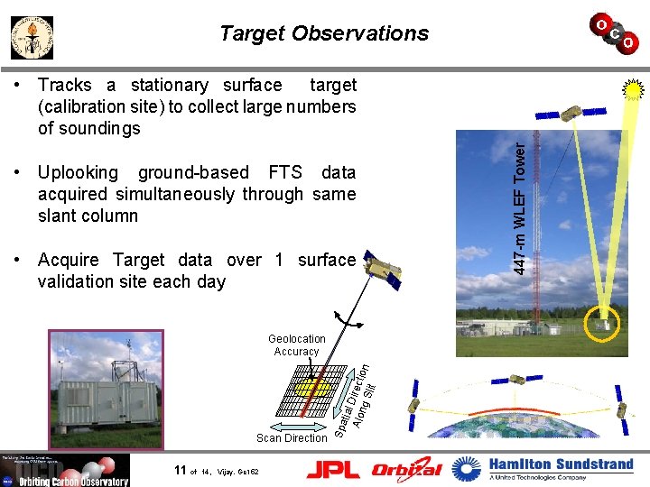 Target Observations • Uplooking ground-based FTS data acquired simultaneously through same slant column •