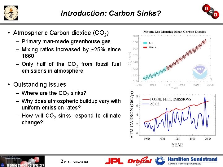 Introduction: Carbon Sinks? • Atmospheric Carbon dioxide (CO 2) – Primary man-made greenhouse gas