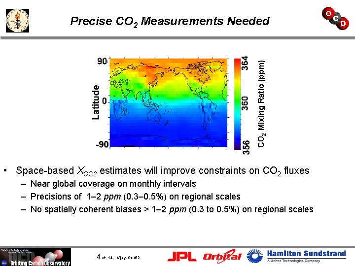 CO 2 Mixing Ratio (ppm) Precise CO 2 Measurements Needed • Space-based XCO 2