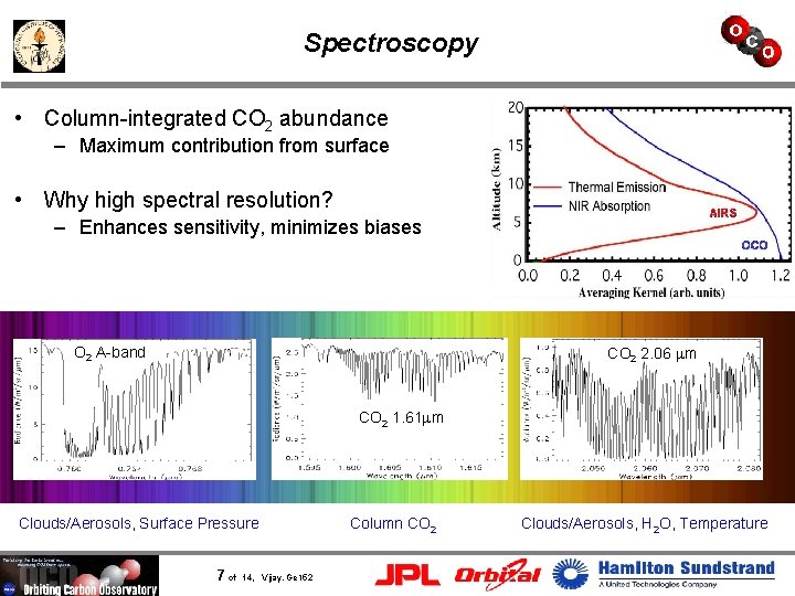 Spectroscopy • Column-integrated CO 2 abundance – Maximum contribution from surface • Why high
