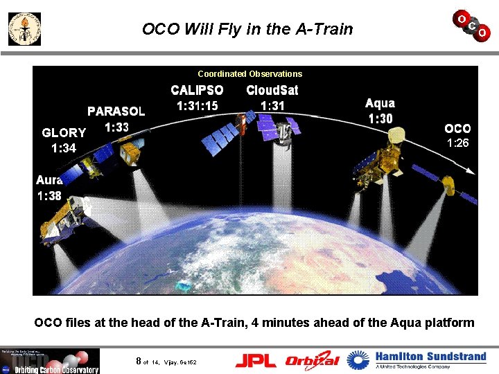 OCO Will Fly in the A-Train Coordinated Observations GLORY 1: 34 1: 26 OCO