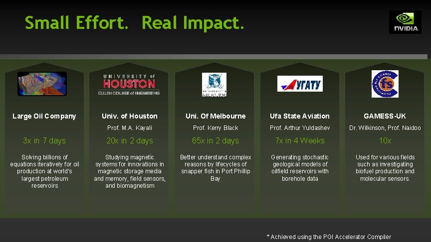 Small Effort. Real Impact. Large Oil Company Univ. of Houston Uni. Of Melbourne Ufa Small Effort. Real Impact. Large Oil Company Univ. of Houston Uni. Of Melbourne Ufa