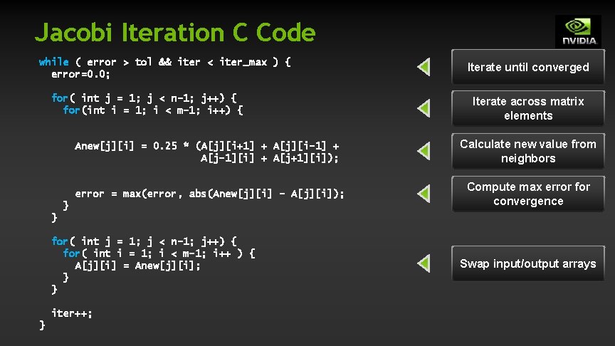 Jacobi Iteration C Code while ( error > tol && iter < iter_max ) Jacobi Iteration C Code while ( error > tol && iter < iter_max )