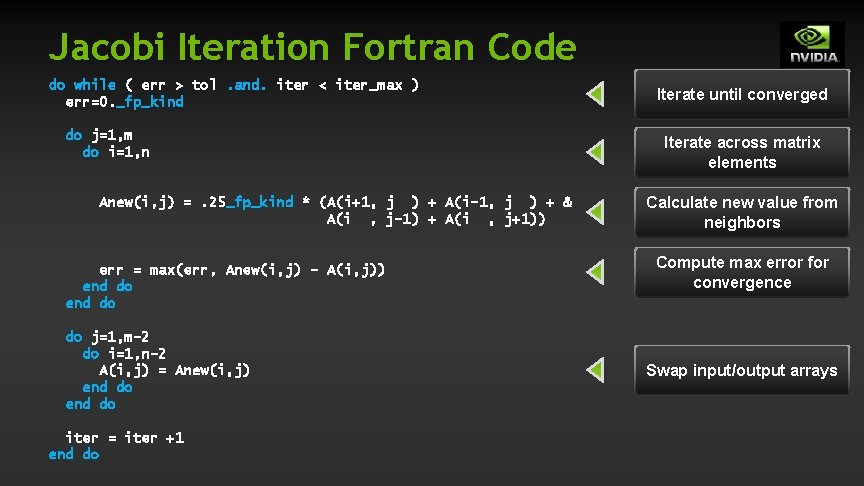 Jacobi Iteration Fortran Code do while ( err > tol. and. iter < iter_max Jacobi Iteration Fortran Code do while ( err > tol. and. iter < iter_max