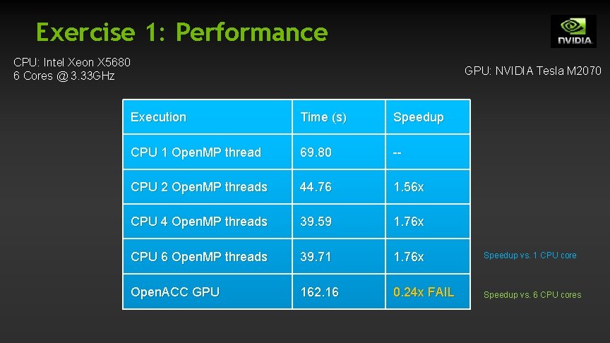Exercise 1: Performance CPU: Intel Xeon X 5680 6 Cores @ 3. 33 GHz Exercise 1: Performance CPU: Intel Xeon X 5680 6 Cores @ 3. 33 GHz