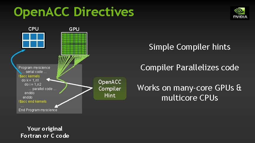 Open. ACC Directives CPU GPU Simple Compiler hints Program myscience . . . serial Open. ACC Directives CPU GPU Simple Compiler hints Program myscience . . . serial