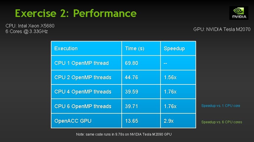 Exercise 2: Performance CPU: Intel Xeon X 5680 6 Cores @ 3. 33 GHz Exercise 2: Performance CPU: Intel Xeon X 5680 6 Cores @ 3. 33 GHz