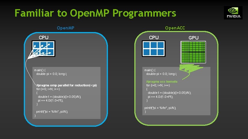 Familiar to Open. MP Programmers Open. ACC Open. MP CPU main() { double pi Familiar to Open. MP Programmers Open. ACC Open. MP CPU main() { double pi