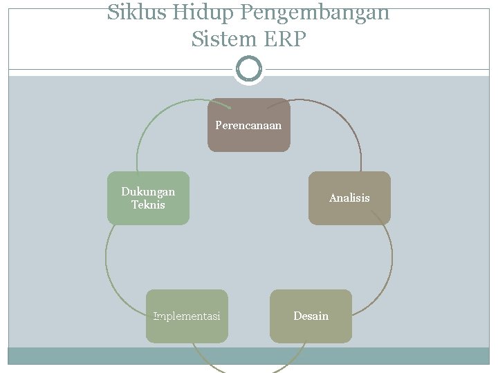 Siklus Hidup Pengembangan Sistem ERP Perencanaan Dukungan Teknis Implementasi Analisis Desain 