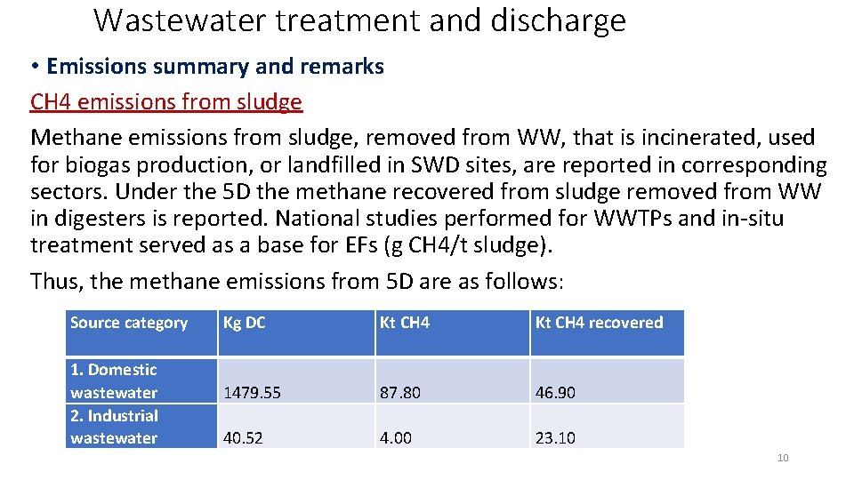 Wastewater treatment and discharge • Emissions summary and remarks CH 4 emissions from sludge