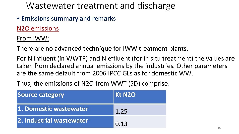 Wastewater treatment and discharge • Emissions summary and remarks N 2 O emissions From