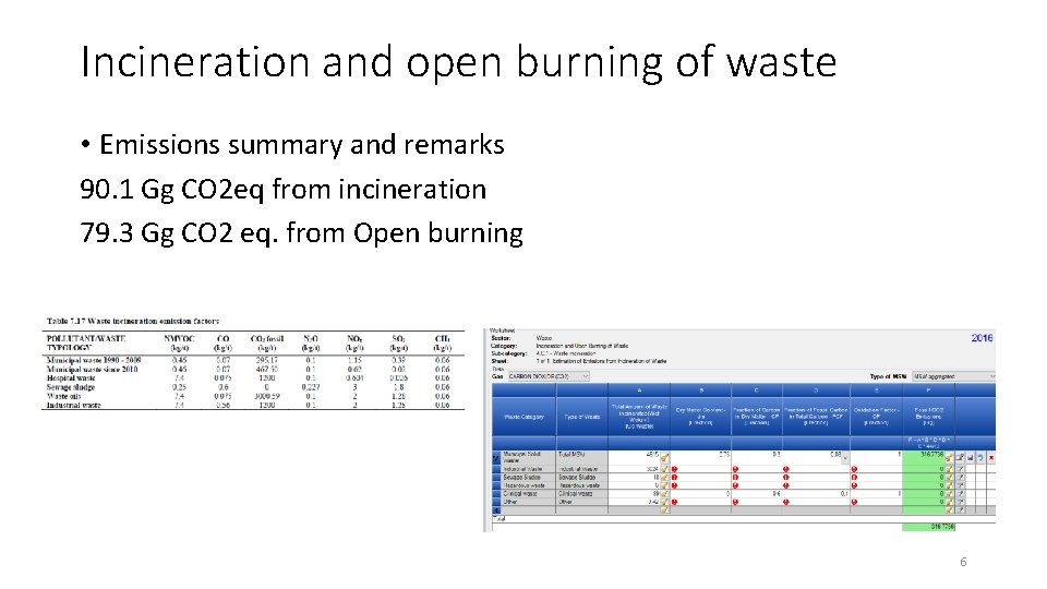 Incineration and open burning of waste • Emissions summary and remarks 90. 1 Gg