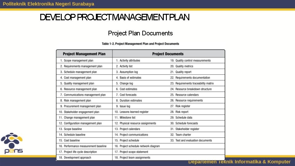 DEVELOP PROJECT MANAGEMENTPLAN Project Plan Documents 