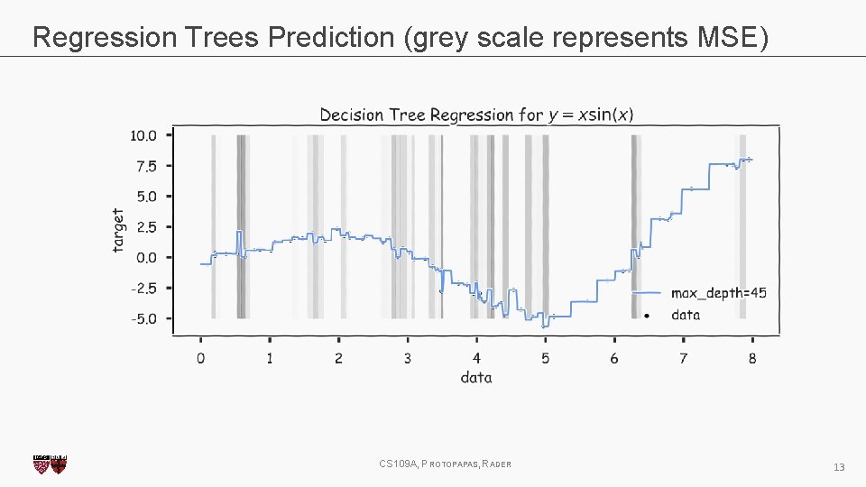 Regression Trees Prediction (grey scale represents MSE) CS 109 A, PROTOPAPAS, RADER 13 