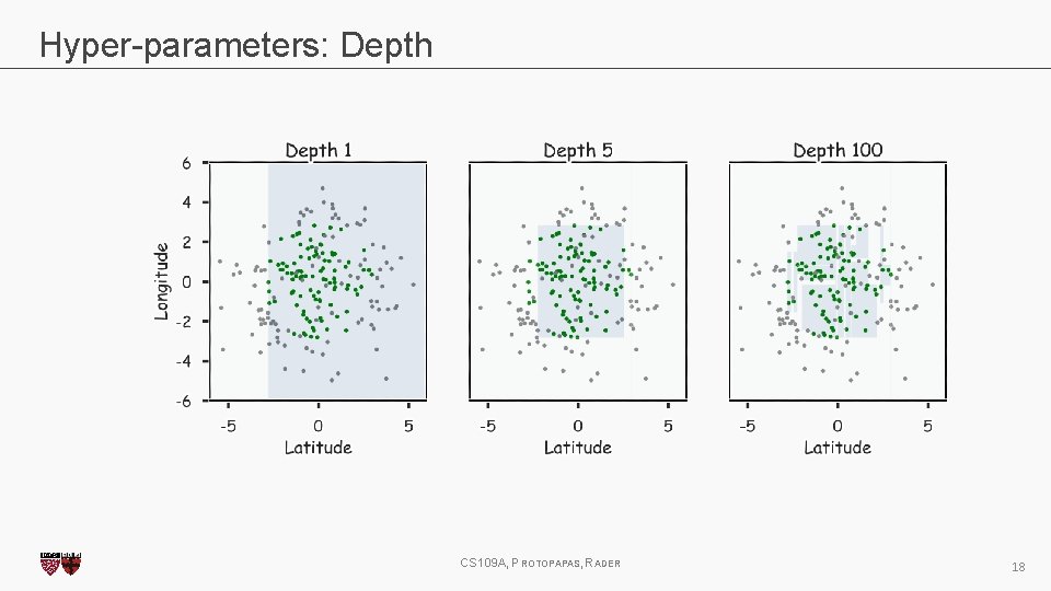 Hyper-parameters: Depth CS 109 A, PROTOPAPAS, RADER 18 