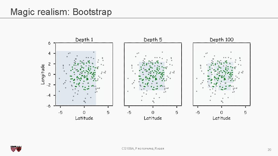 Magic realism: Bootstrap CS 109 A, PROTOPAPAS, RADER 20 