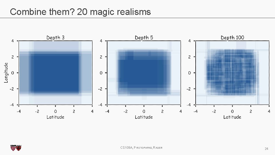 Combine them? 20 magic realisms CS 109 A, PROTOPAPAS, RADER 24 
