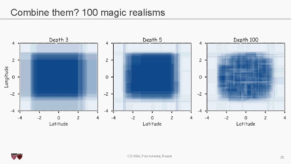 Combine them? 100 magic realisms CS 109 A, PROTOPAPAS, RADER 25 