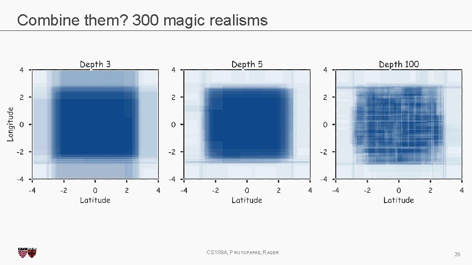 Combine them? 300 magic realisms CS 109 A, PROTOPAPAS, RADER 26 