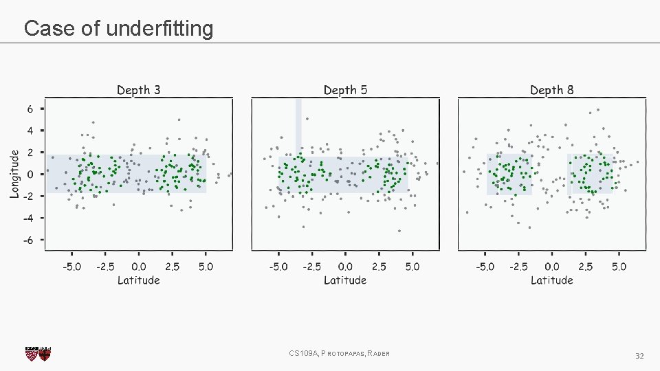 Case of underfitting CS 109 A, PROTOPAPAS, RADER 32 